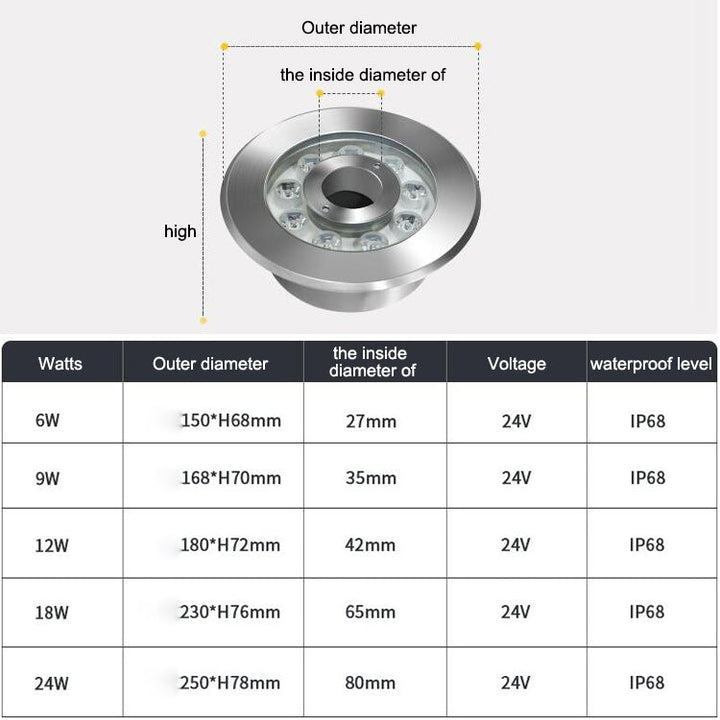 BowLift | 12W Landscape Color Changing Ring LED Stainless Steel Underwater Spotlight (Colorful)