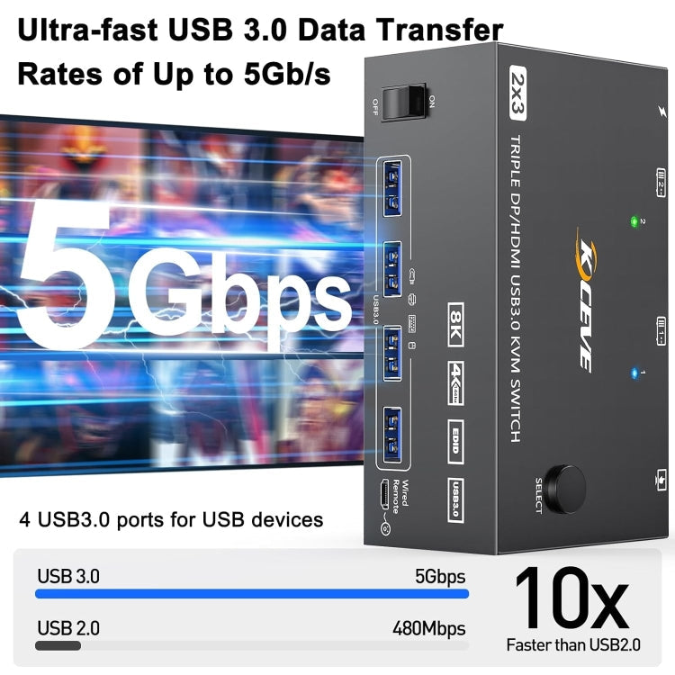BowLift | KC-KVM203DH 8K 30Hz USB3.0 DP+DP+HDMI Triple Monitors KVM Switch, AU Plug