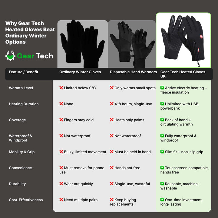 BowLift | Gear Tech™ | Electric Thermal Waterproof Winter Gloves