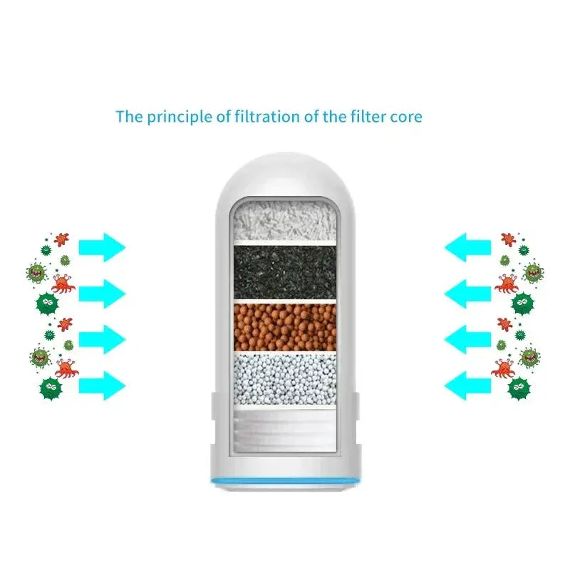 BowLift | Advanced Faucet Water Purifier