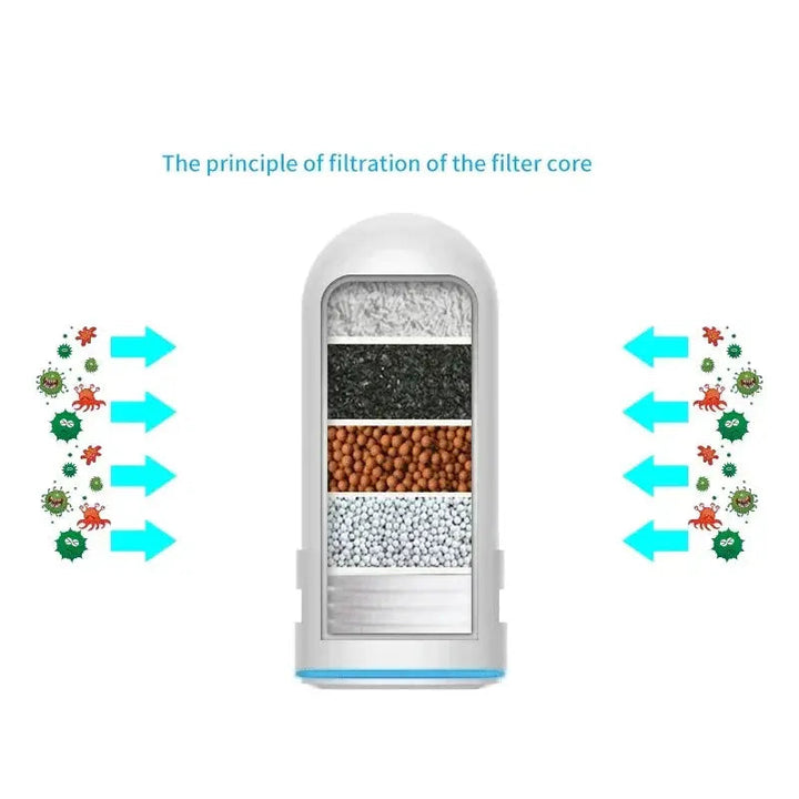BowLift | Advanced Faucet Water Purifier
