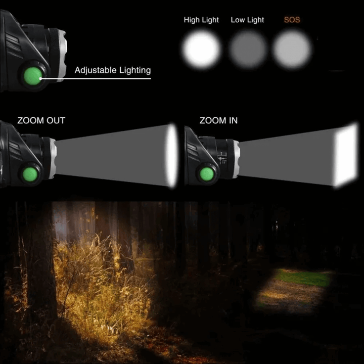 BowLift | Usb Rechargeable Led Waterproof Headtorch