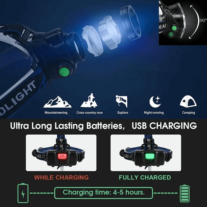 BowLift | Usb Rechargeable Led Waterproof Headtorch