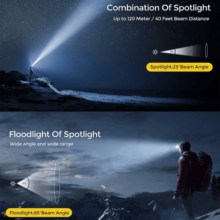 BowLift | Usb Rechargeable Led Waterproof Headtorch