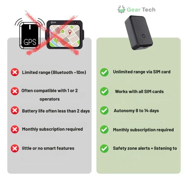 BowLift | Mini GPS Tracker for Children | Real-Time Tracking, Virtual Fence & Peace of Mind for Parents