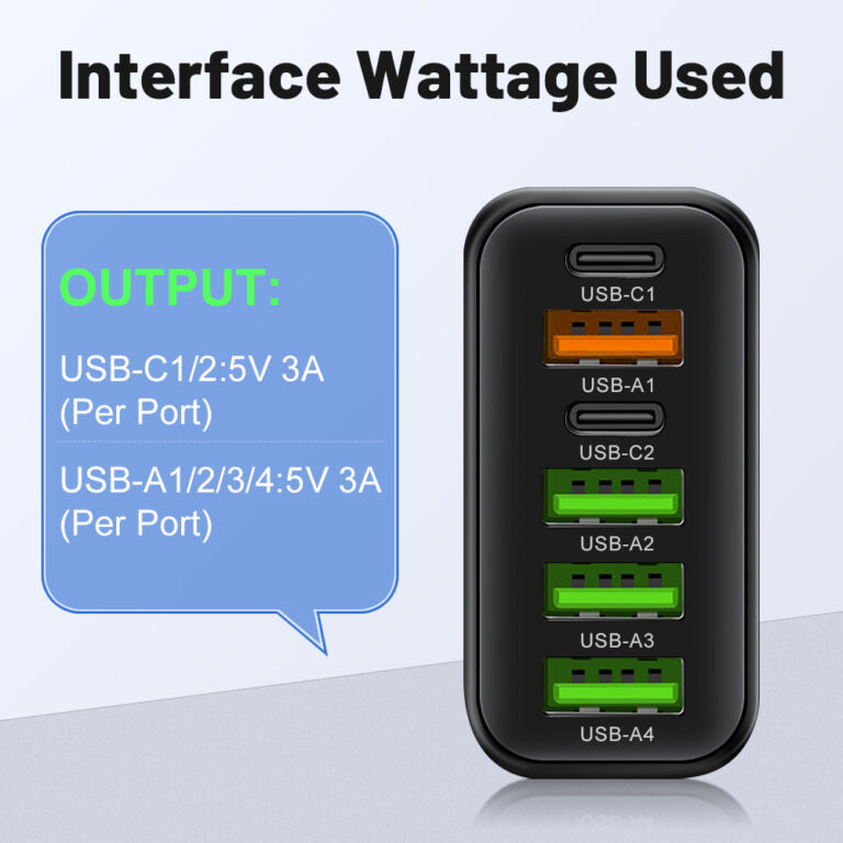 BowLift | PowerMax 65W 6-in-1 Fast Charger – Charge Up To 6 Devices Simultaneously – Ideal For Home, Office and Travel