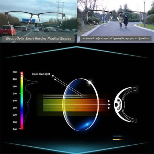 Bowlift | German progressive smart glasses