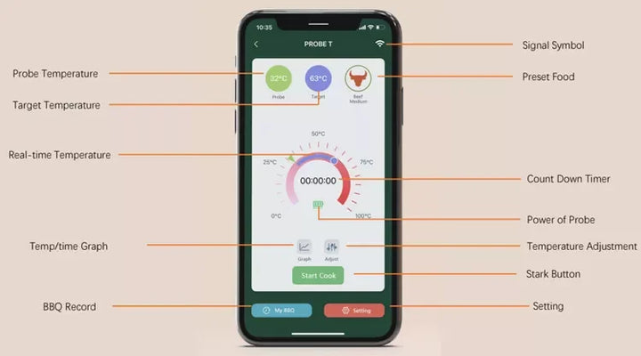 BowLift | MeatIQ Digital Meat Thermometer with Wireless Probe – Perfect for Precise Cooking Temperatures Every Time