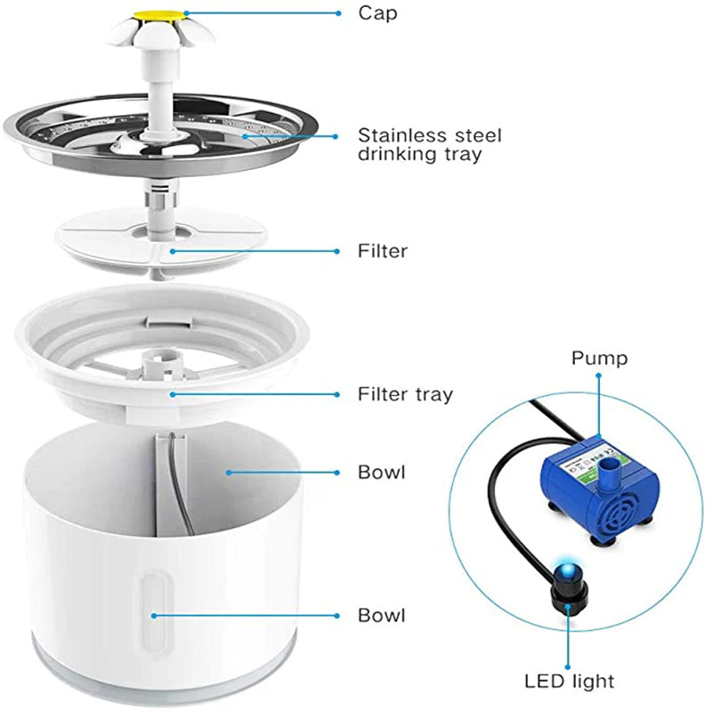 BowLift | Deluxe Cat Water Fountain