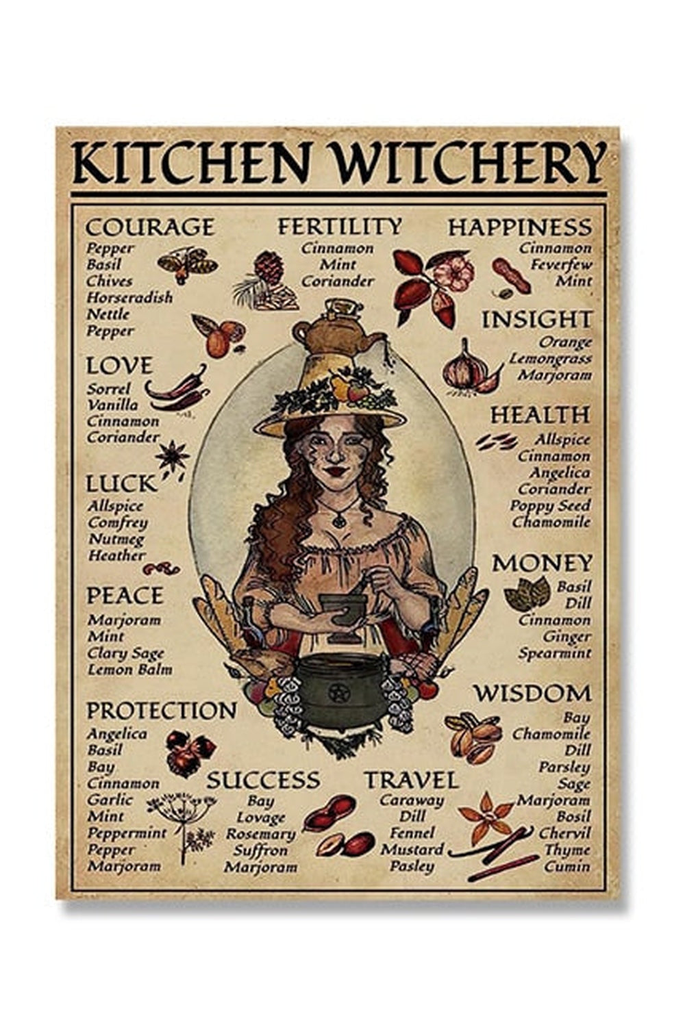 inspired kitchen decor poster | Bowlift
