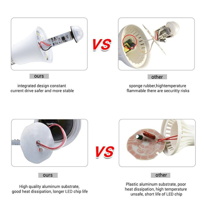 BowLift | Motion Sensor Light Bulb