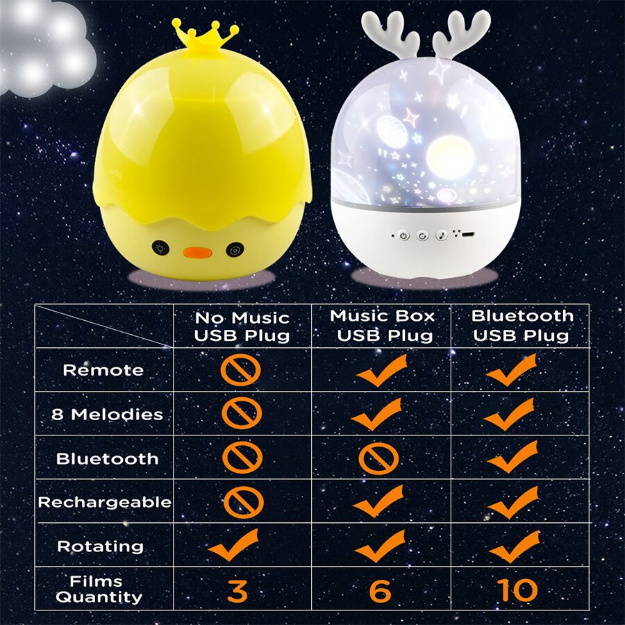 BowLift | Rotating Deer Music Star Projector Night Lamp