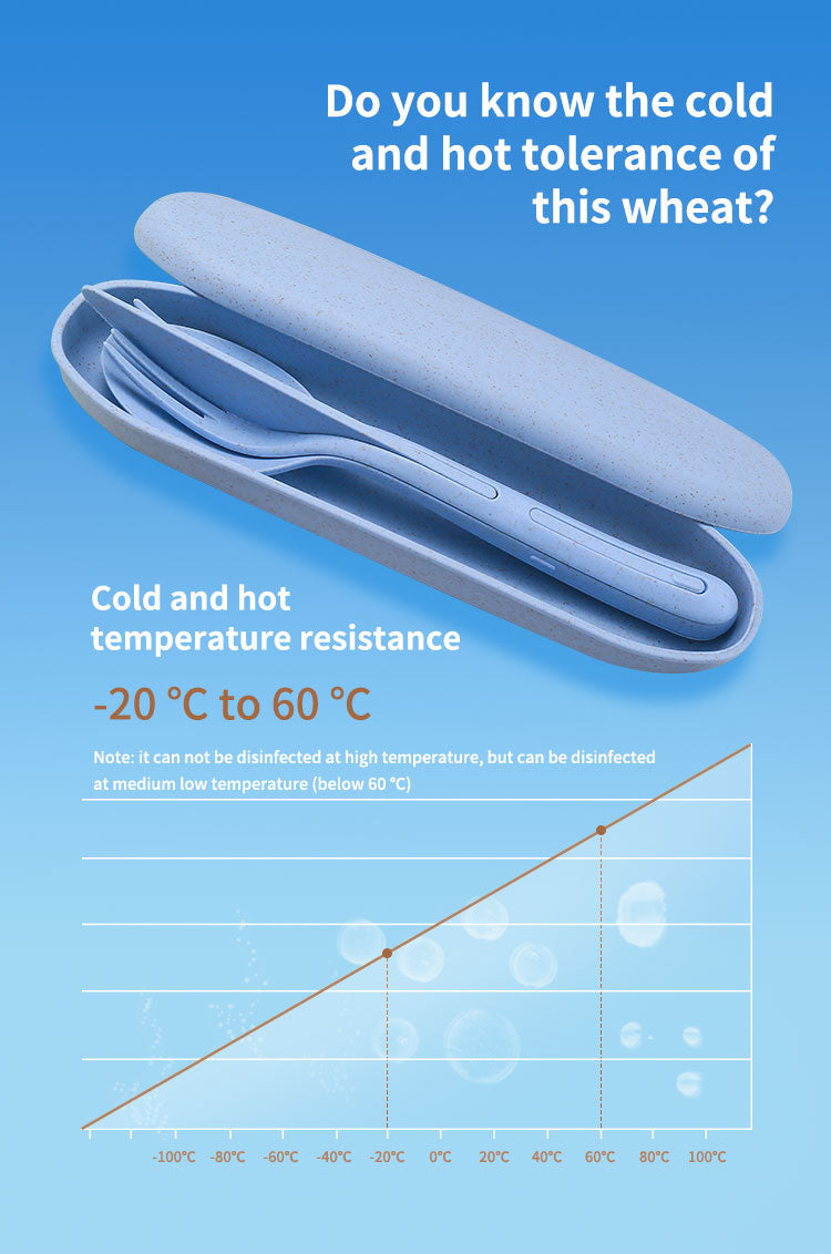 Portable All-in-one Travel Cutlery Set | Bowlift