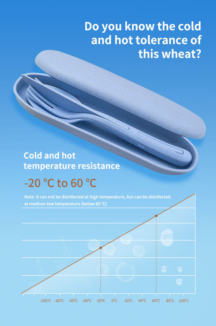 Portable All-in-one Travel Cutlery Set | Bowlift
