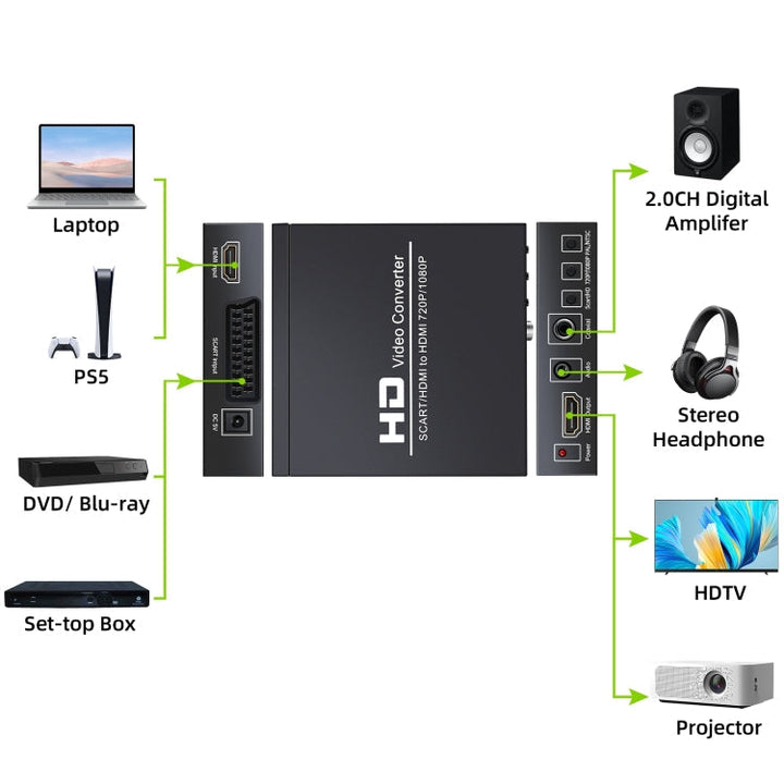 BowLift | NEWKENG NK-8S SCART + HDMI to HDMI 720P / 1080P HD Video Converter Adapter Scaler Box