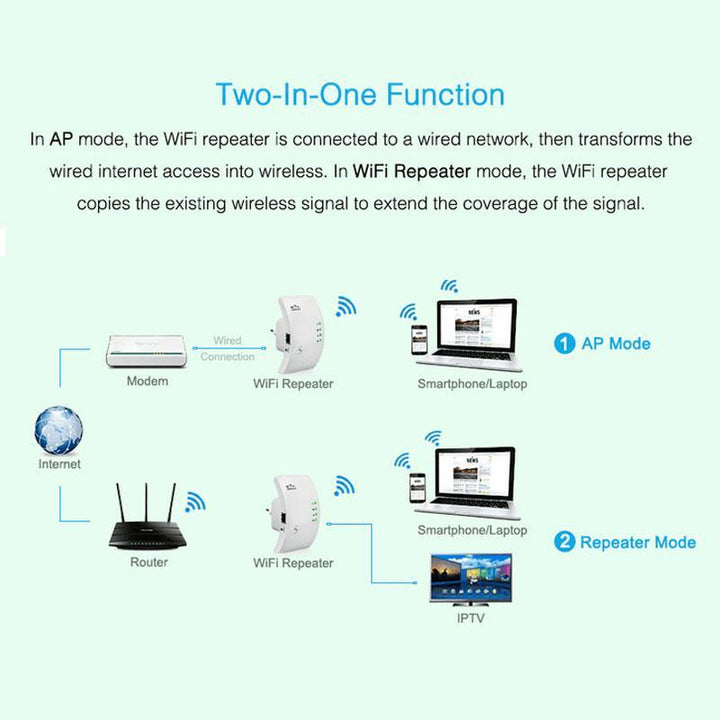BowLift | Wireless WiFi Repeater and Signal Booster