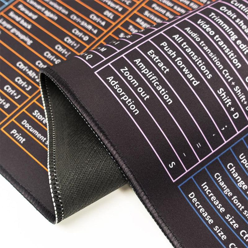 BowLift | Keyboard Shortcuts Cheat Sheet Pad