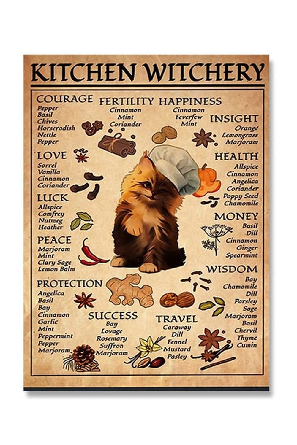 inspired kitchen decor poster | Bowlift