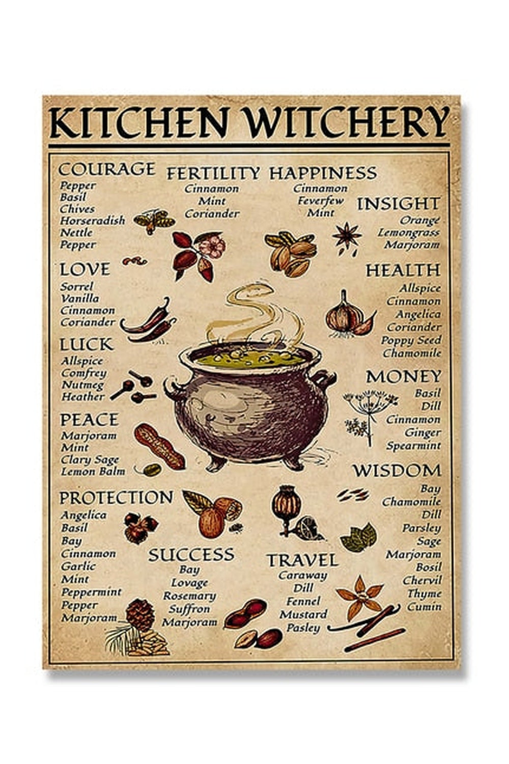 inspired kitchen decor poster | Bowlift