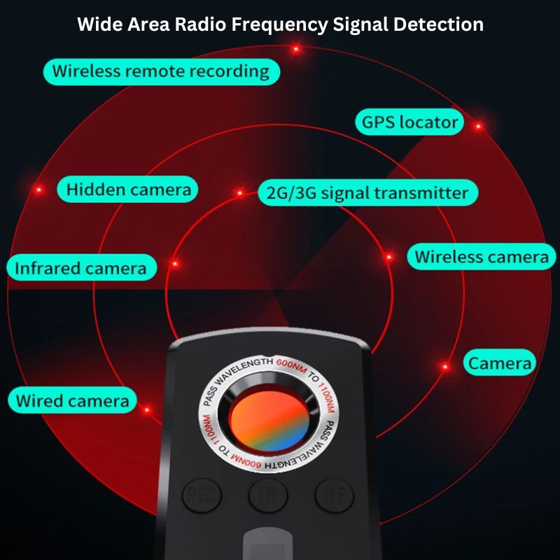 BowLift | Smart Hidden Camera Detector with Multiple Detection Modes