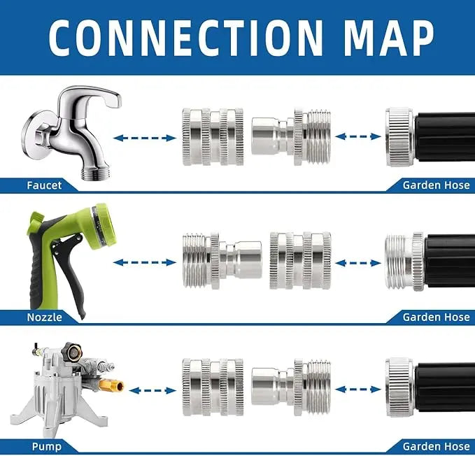 BowLift | High-Quality Quick Coupling Set – Suitable for High-Pressure Applications