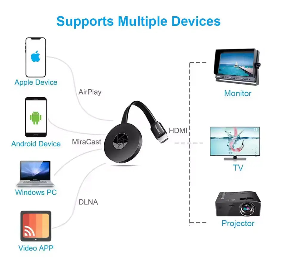 BowLift | Wireless HD-Mirror-Adapter