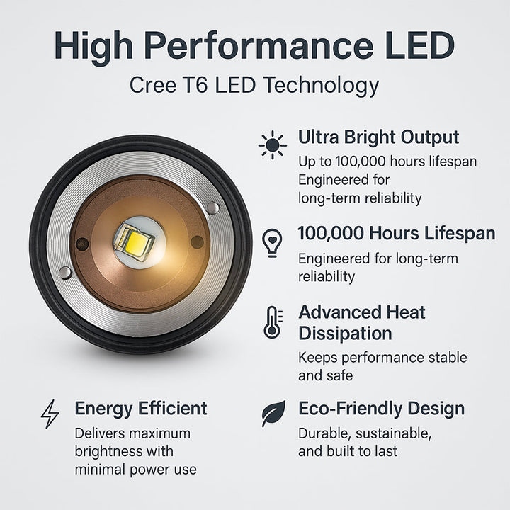 Taclight LED Zoom Flashlight (waterproof and shockproof) w/5 functions | Bowlift