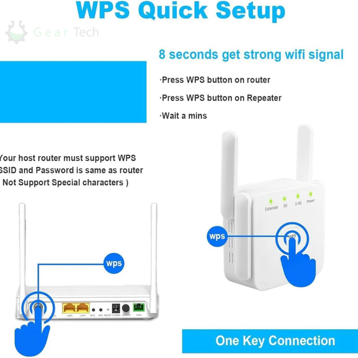BowLift | UltraXtend 5G WiFi Booster UK – Best Dual-Band WiFi Extender for Home & Garden Signal Coverage