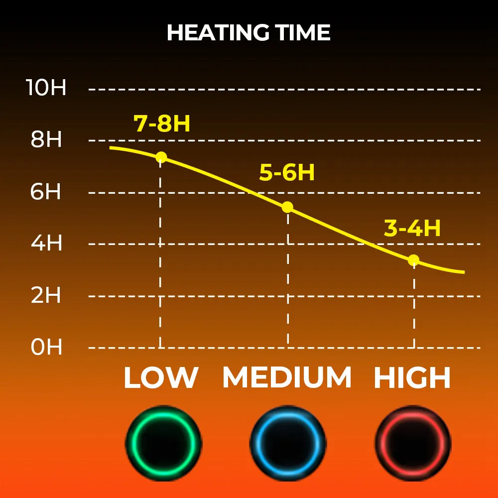 BowLift | Thermal Heated Gloves | Waterproof Rechargeable Winter Gloves