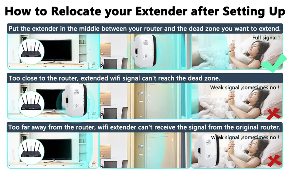 WiFiMax Booster - Powerful External WiFi Amplifier Bowlift