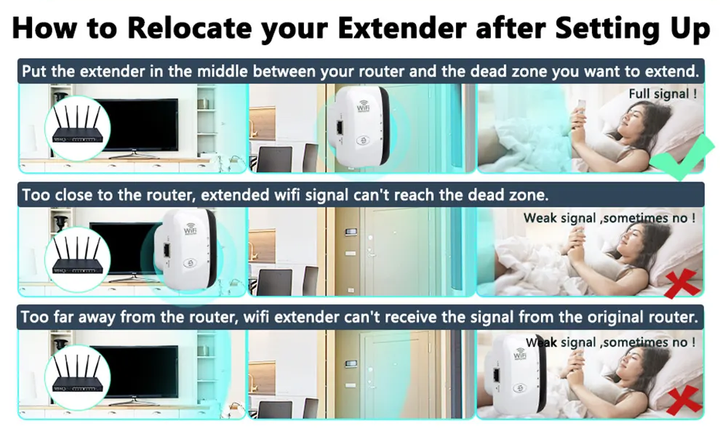 WiFiMax Booster - Powerful External WiFi Amplifier Bowlift