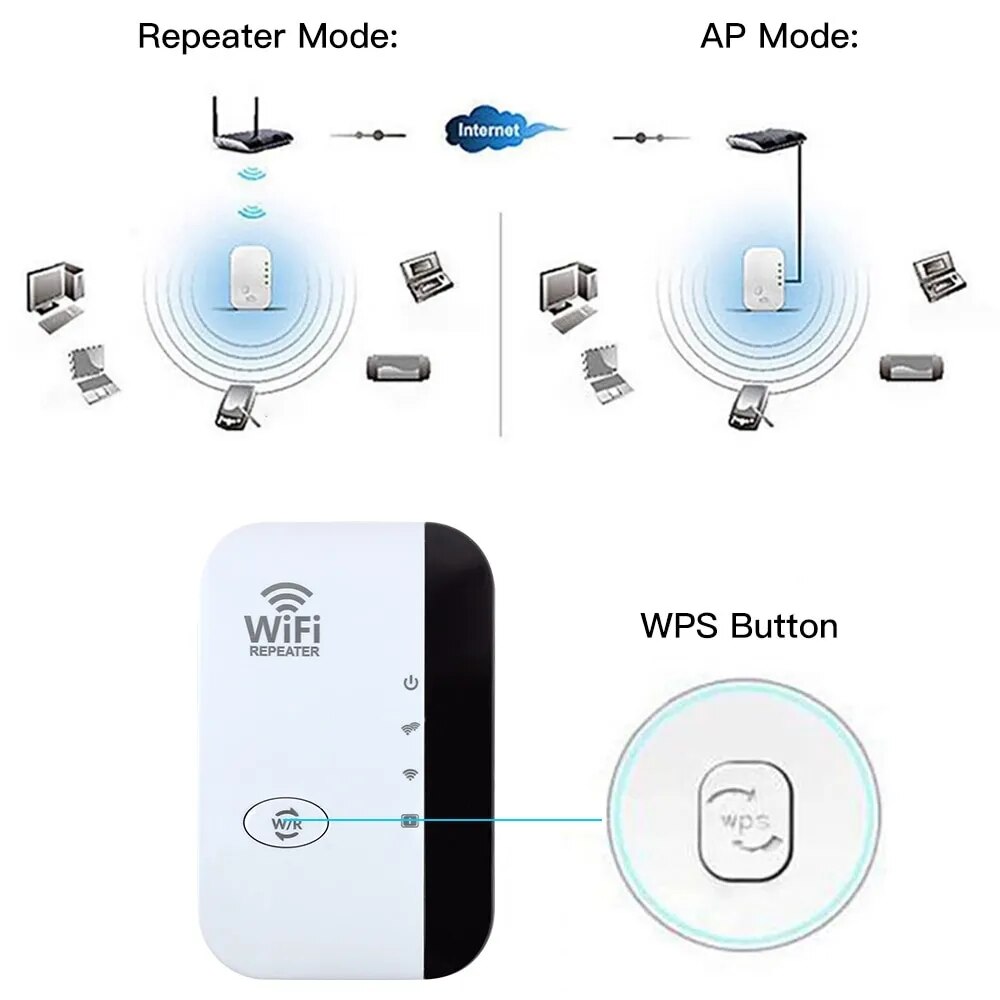 WiFiMax Booster - Powerful External WiFi Amplifier Bowlift