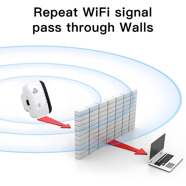 WiFiMax Booster - Powerful External WiFi Amplifier Bowlift