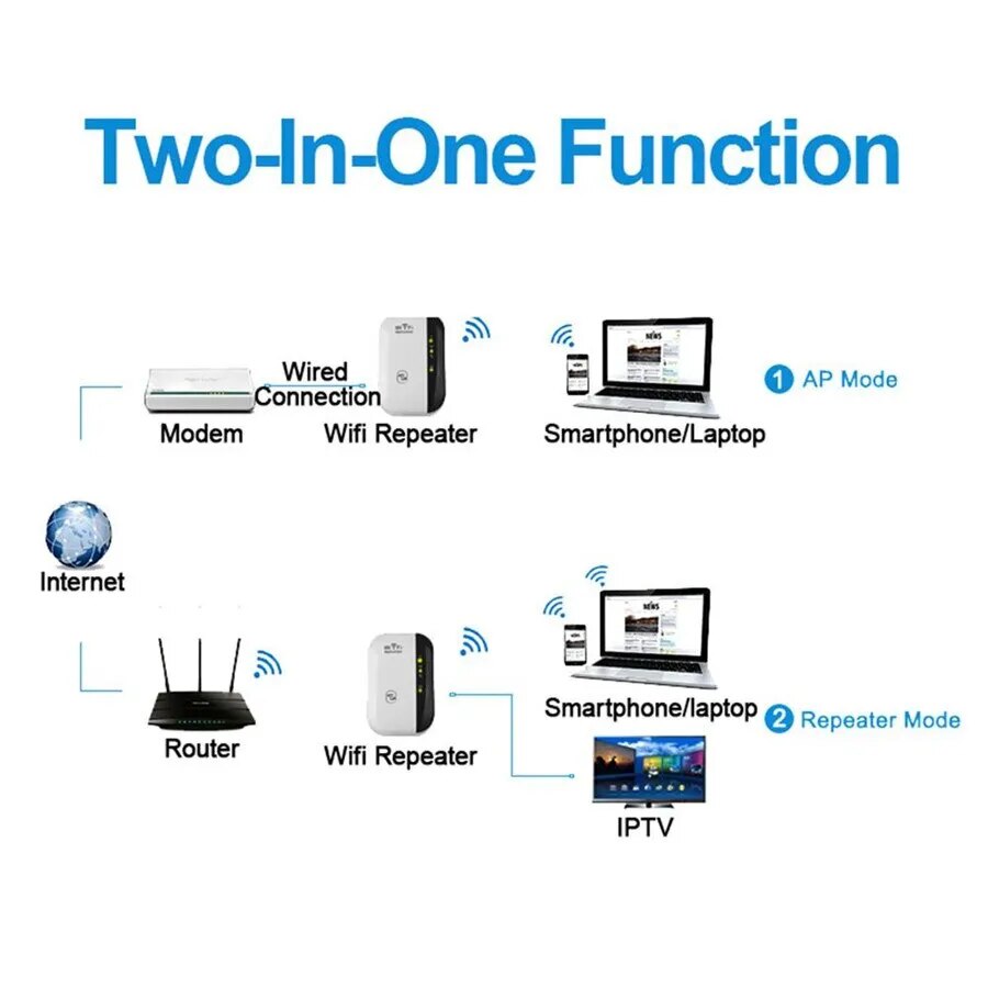 WiFiMax Booster - Powerful External WiFi Amplifier Bowlift