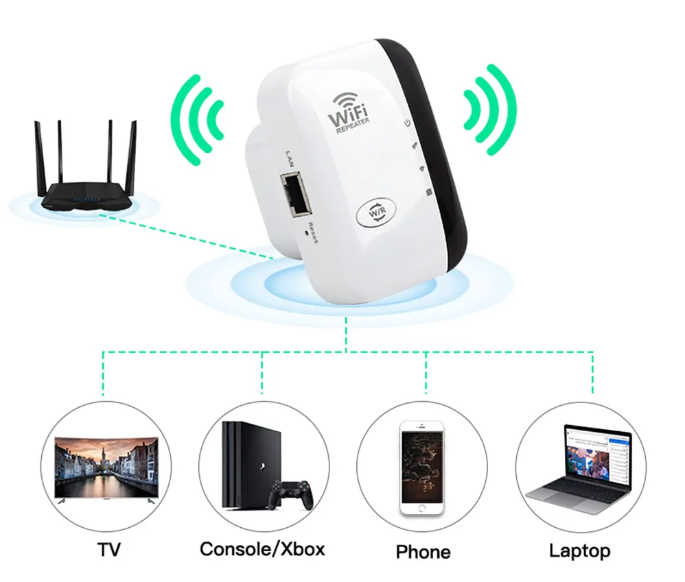 WiFiMax Booster - Powerful External WiFi Amplifier Bowlift
