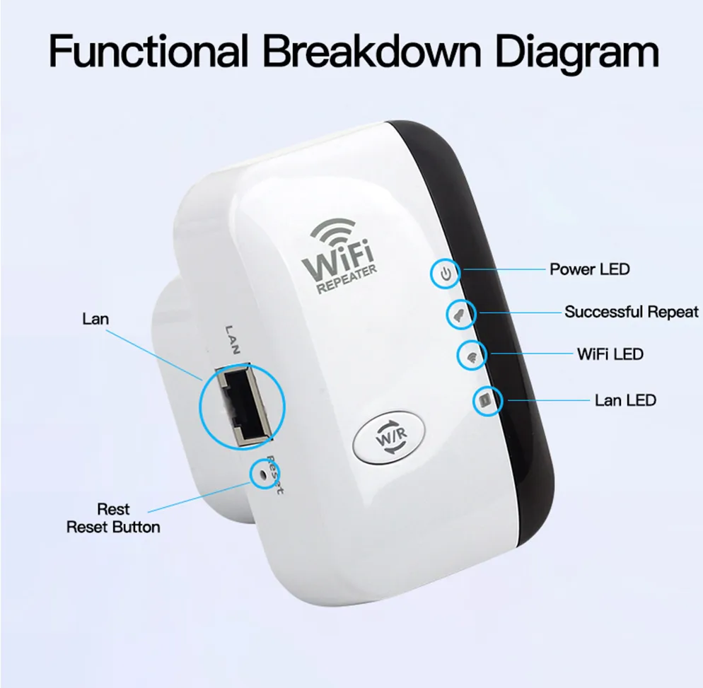 WiFiMax Booster - Powerful External WiFi Amplifier Bowlift