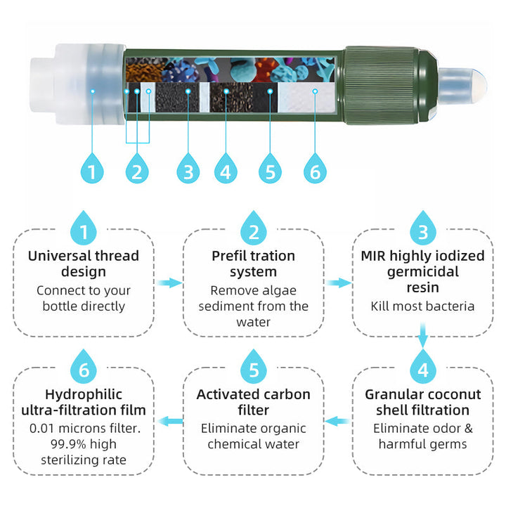 BowLift | Mini Water Filter Straw for Survival Camping