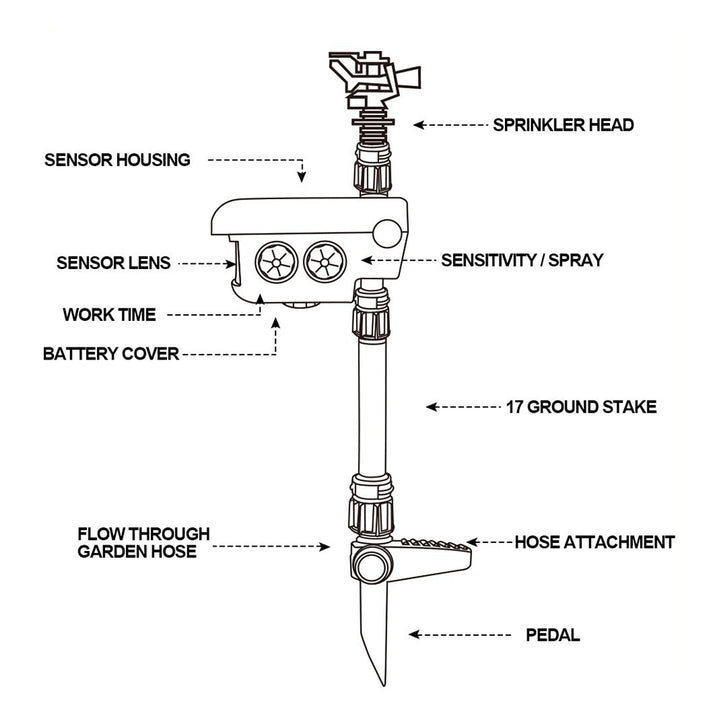 BowLift | Motion Activated Deer Repellent Sprinkler - Solar Powered Animal Deterrent for Gardens & Lawns