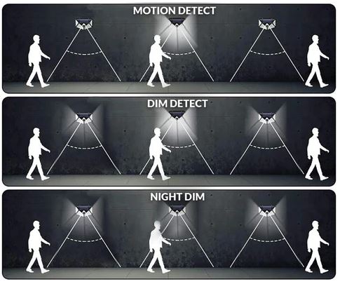 Strong Solar LED Motion Sensor Lamp - Bright Light without Cables | Bowlift