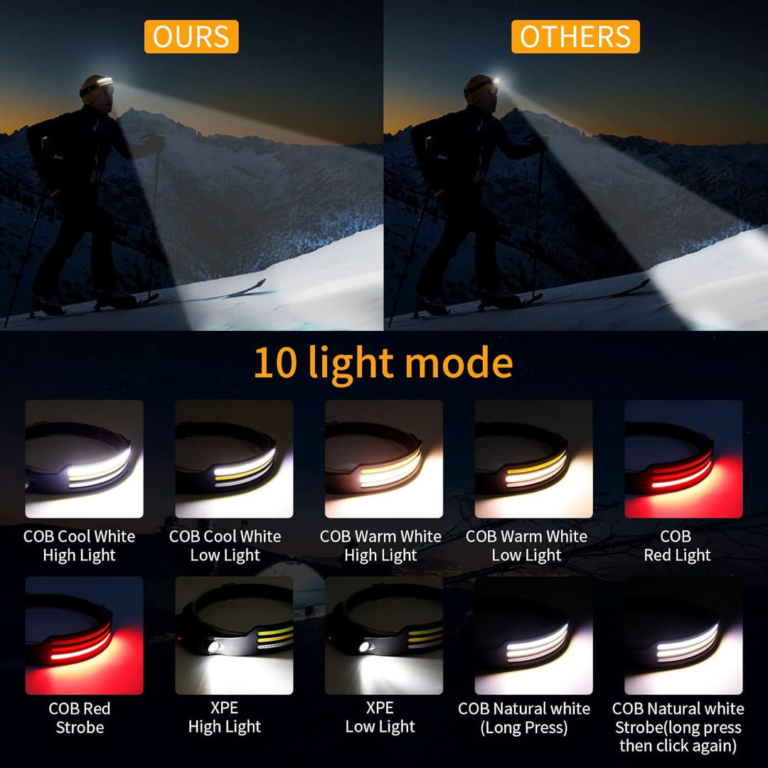 BowLift | Powerful 1500 Lumens for Sports and Safety