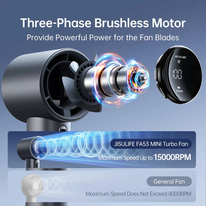 Unisex One Size Rechargeable Cordless Portable Hair Dryer with Digital Display, Multi-Speed Wind Control and Travel Lanyard Bowlift