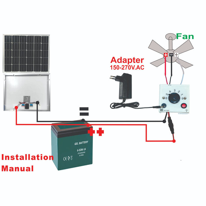 Ceiling fan Bowlift