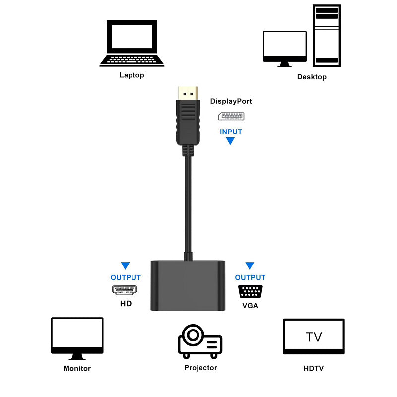 Hdmi-To-Vga Converter with Audio Function Bowlift