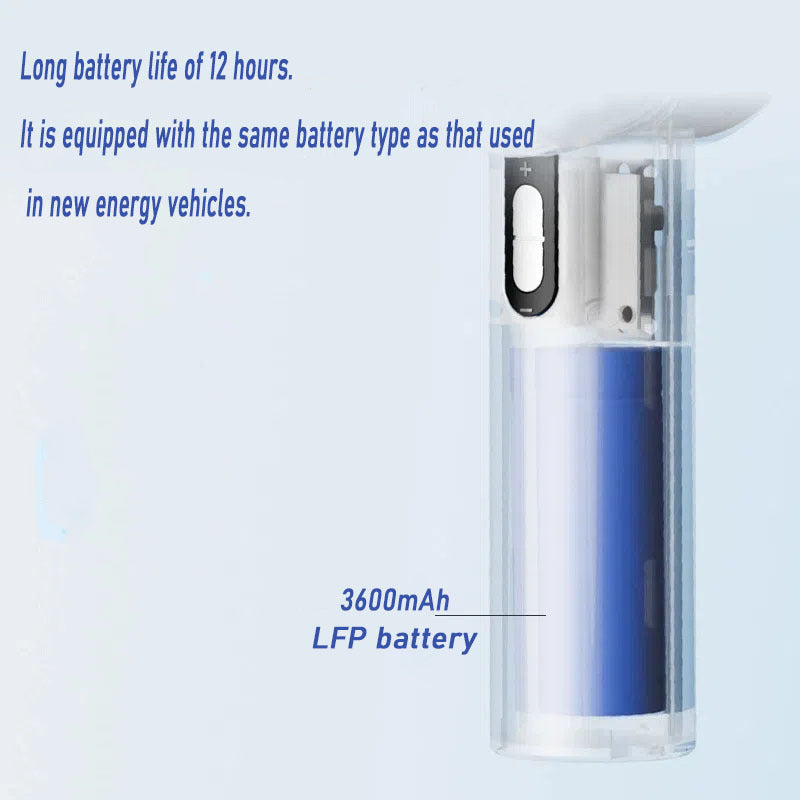 Women's Portable Handheld Fan with Smart LED Display Bowlift