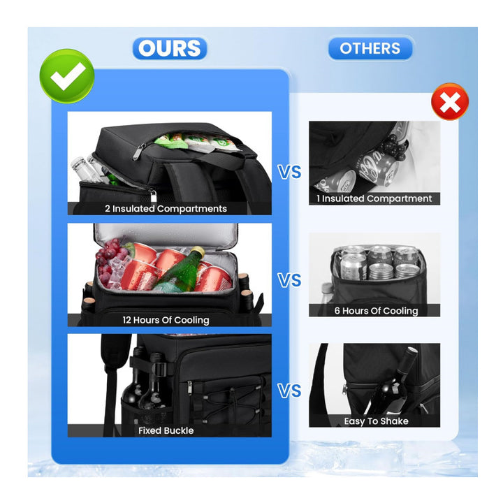 Cooler Backpack with Insulated Interior Compartment and Additional Exterior Pockets Bowlift