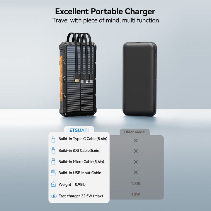 Multifunctional Solar Power Bank with Fast Charging Function Bowlift