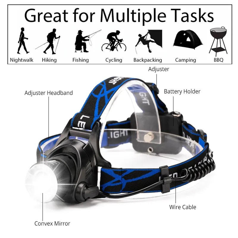 Rechargeable LED headlamp durable, waterproof and powerful | Bowlift