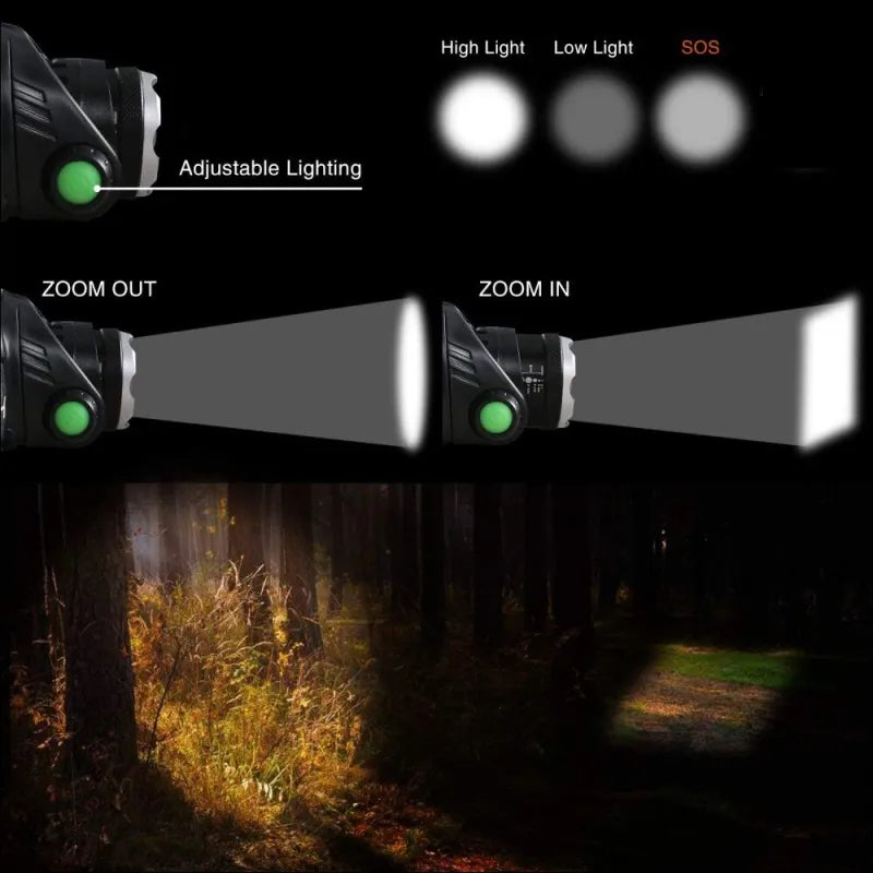 Rechargeable LED headlamp durable, waterproof and powerful | Bowlift