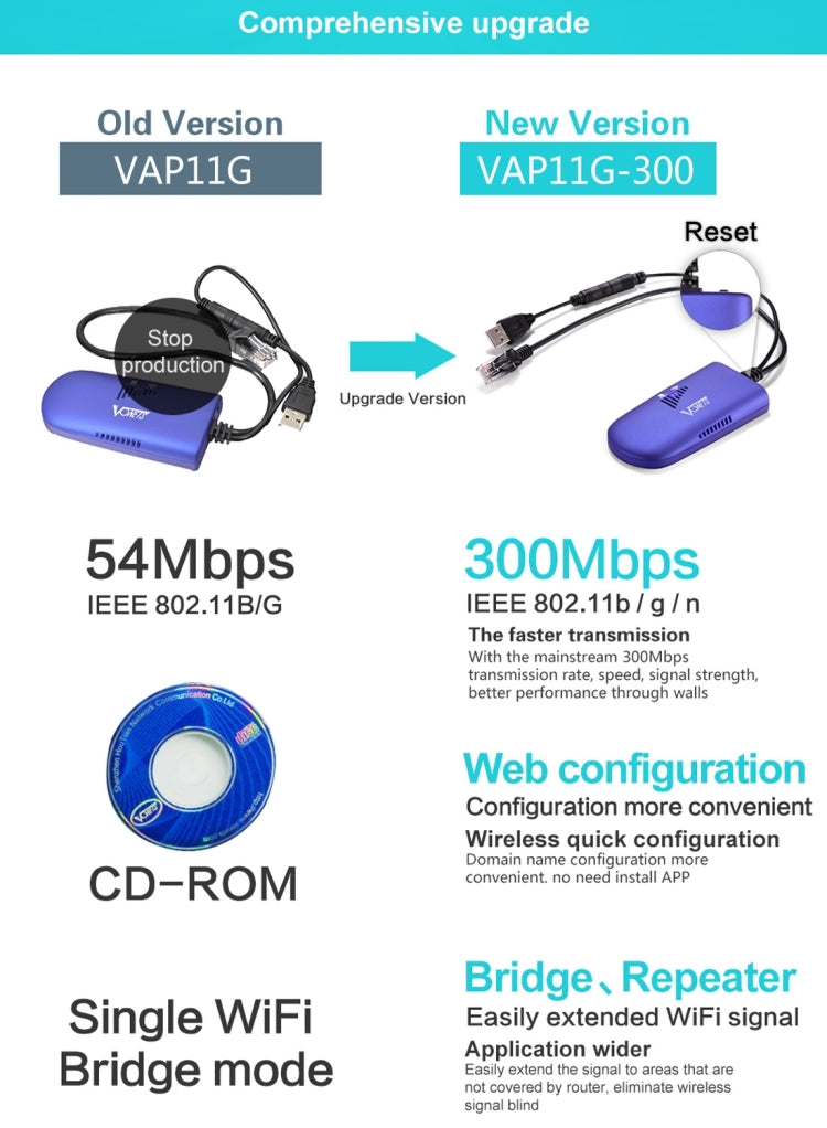 BowLift | VONETS VAP11G-300 Mini WiFi 300Mbps Bridge WiFi Repeater, Best Partner for IP Device / IP Camera / IP Printer / XBOX / PS3 / IPTV / Skybox (Blue)