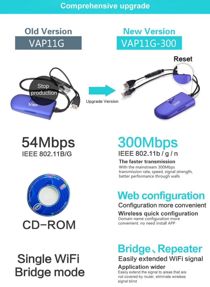 BowLift | VONETS VAP11G-300 Mini WiFi 300Mbps Bridge WiFi Repeater, Best Partner for IP Device / IP Camera / IP Printer / XBOX / PS3 / IPTV / Skybox (Blue)